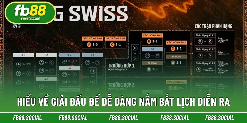 Hiểu về giải đấu để dễ dàng nắm bắt lịch diễn ra